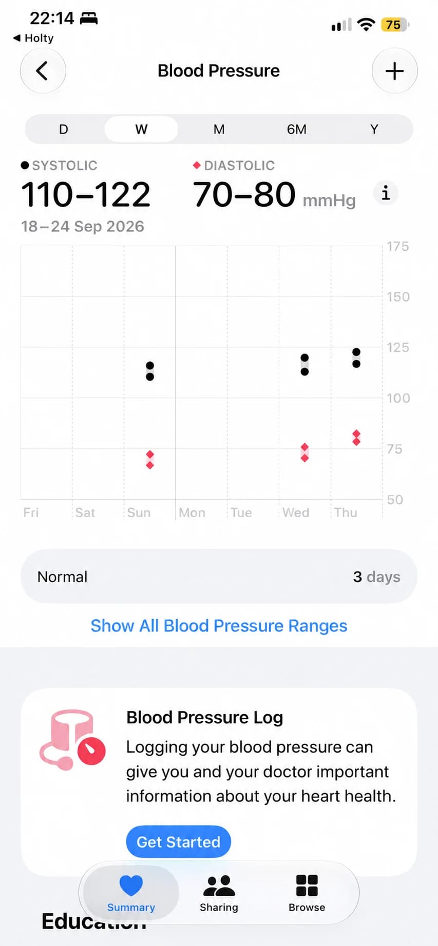 An anonymized Apple Health Blood Pressure screen showing fictional weekly readings